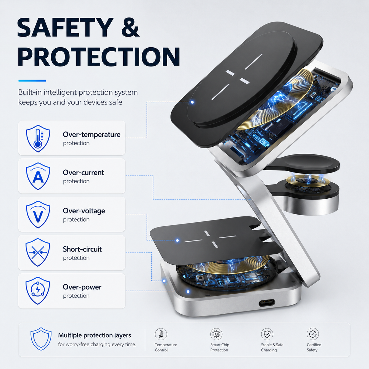 AvonticCharge Foldable Trio Wireless Charging Station